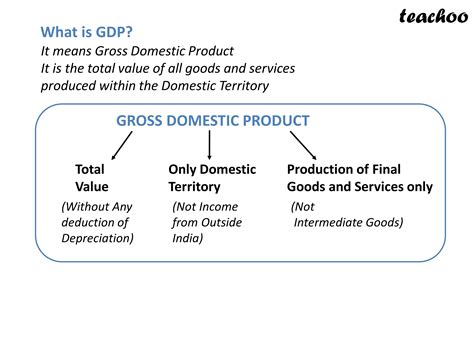 gdp e80|Gross Domestic Product (GDP) Formula and How to .